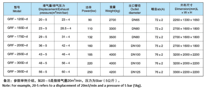 Main parameters of Screw compressor.png